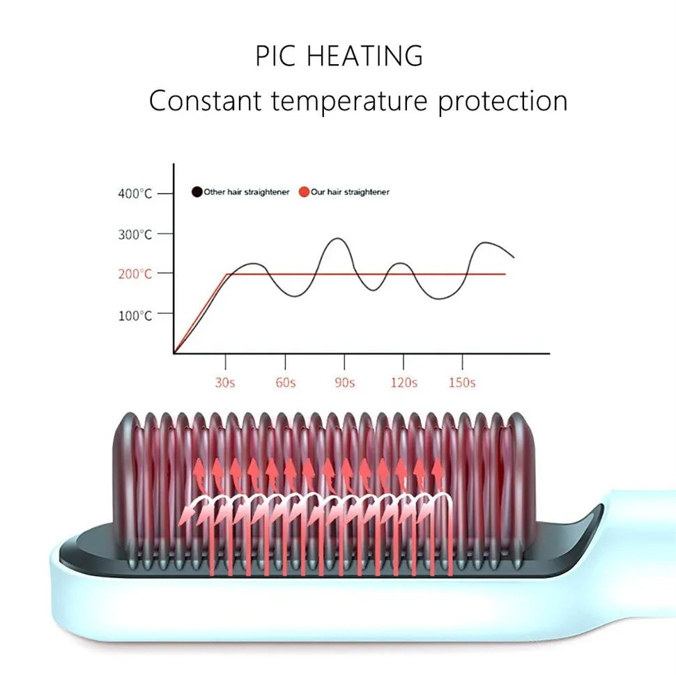 Hair straightener brush